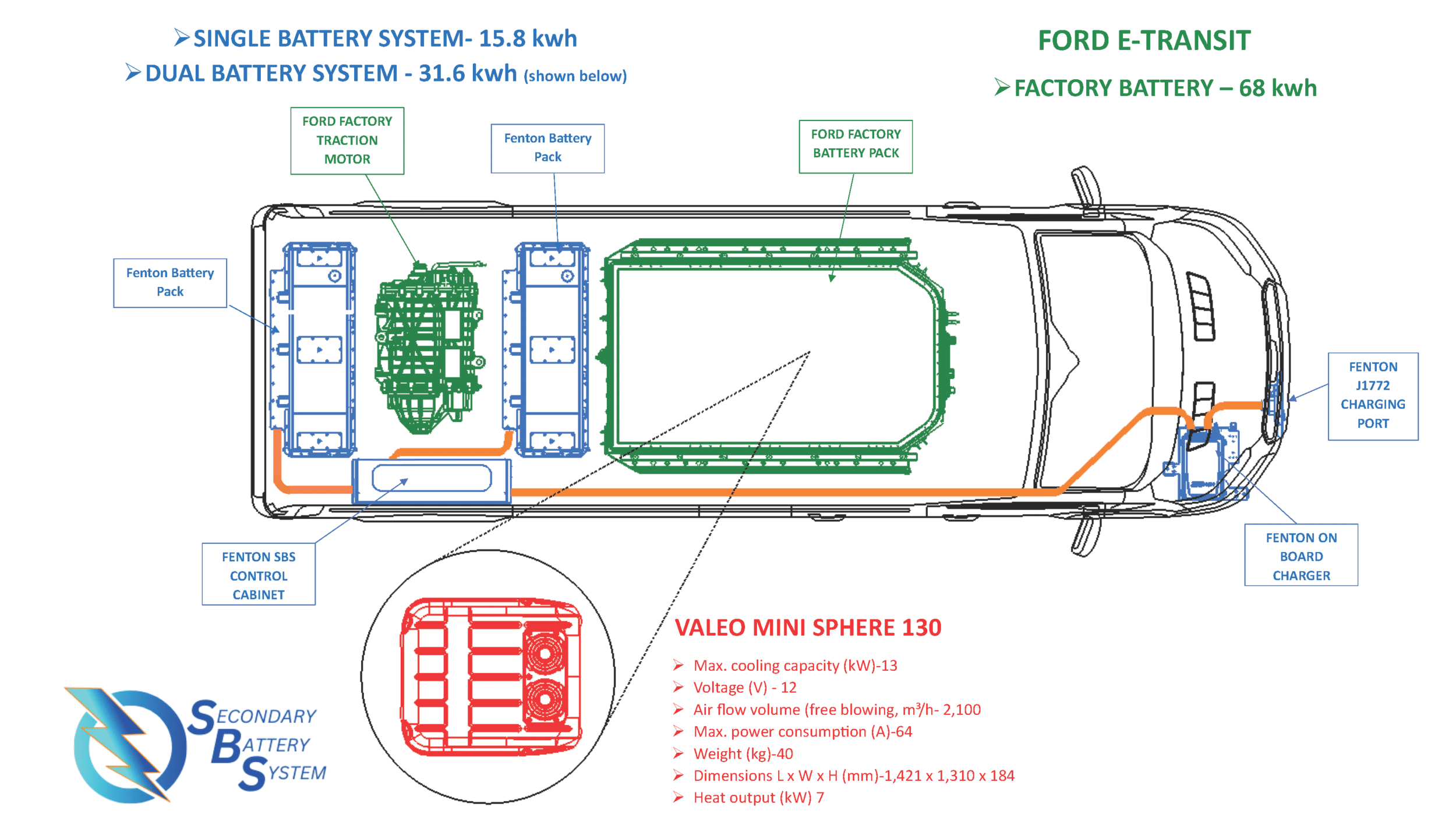 77621 Fenton Battery System Layout Cropped